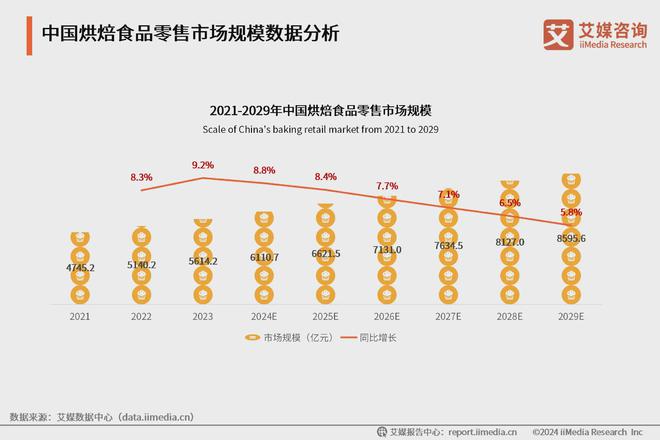 0强榜单：米兰西饼、好利来、幸福西饼前三pg麻将胡了2024中国烘焙连锁品牌1